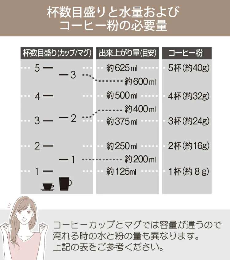 新モデル】 メリタ コーヒーメーカー オルフィプラス SKT53-1-B ブラック 2～5杯用 ペーパードリップ式 ペーパー式 浄水フィルター  SKT531B おうちカフェ おうちcafe 珈琲 保温 アイスコーヒー ホットコーヒー コーヒーマシン コーヒーマシーン ホームショッピング