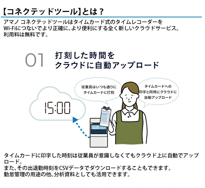 タイムレコーダー アマノ コネクテッドタイムレコーダー 1日4回打刻 MX-1000 ホームショッピング