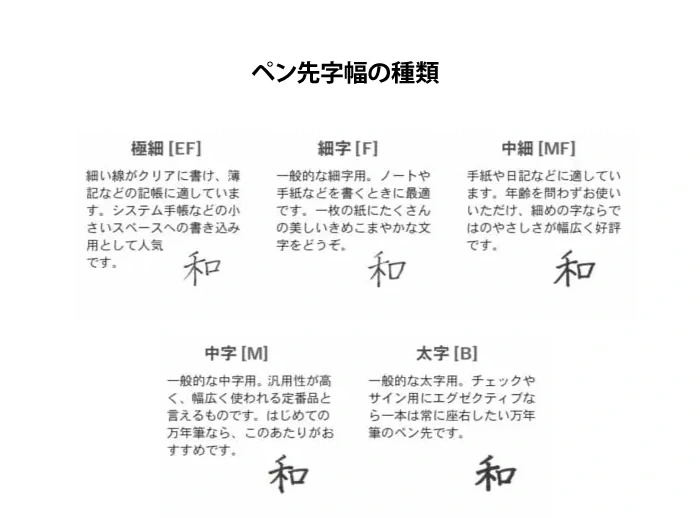 セーラー万年筆 万年筆 プロフェッショナルギア 銀 ブラック 中字 11